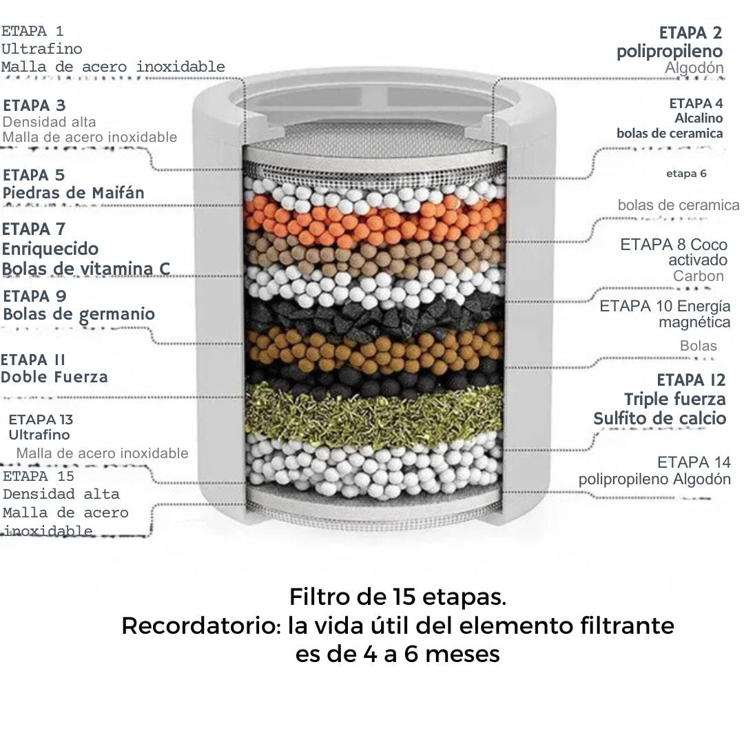 Filtro de Ducha Saludable 15 Niveles Pro™ 🚿💧