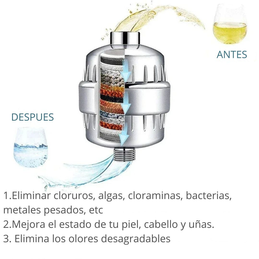Filtro de Ducha Saludable 15 Niveles Pro™ 🚿💧