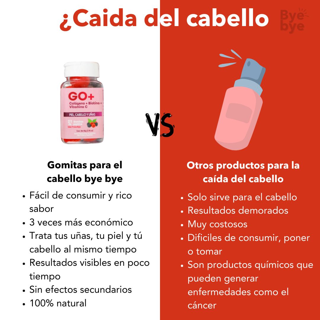 GO+ Gomitas Nutritivas con Colágeno y Biotina – Belleza desde Adentro! 🍓✨