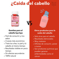 GO+ Gomitas Nutritivas con Colágeno y Biotina – Belleza desde Adentro! 🍓✨