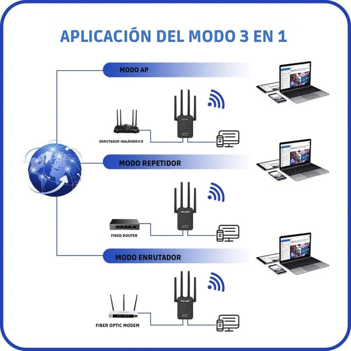 "Amplificador de Señal WiFi 4X Pro™ 📶💻"