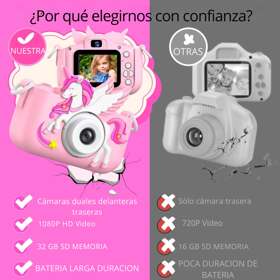 Cámara Fotográfica Infantil - MiniClick Pro 🌟🌟