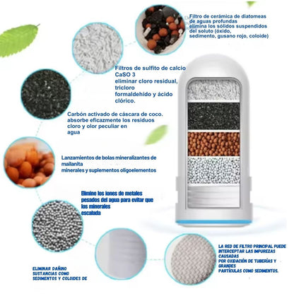 💧 Filtro Purificador de Agua Zoofen Pro™ - Agua Pura al Instante 🚰