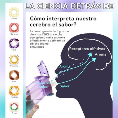 HidraPod 360™ - Botella Inteligente con Aromas 🌸💧